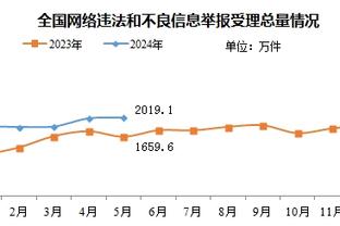 手感火热！希罗半场10中7拿到16分